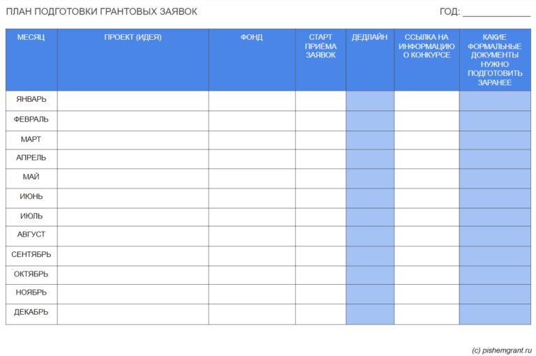 Подготовка заявок на гранты